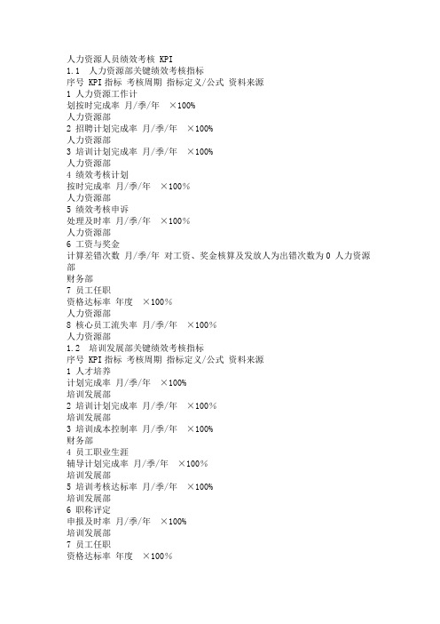 人力资源人员绩效考核KPI