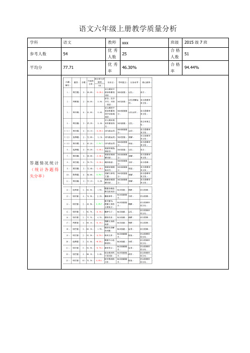 语文六年级上册质量分析