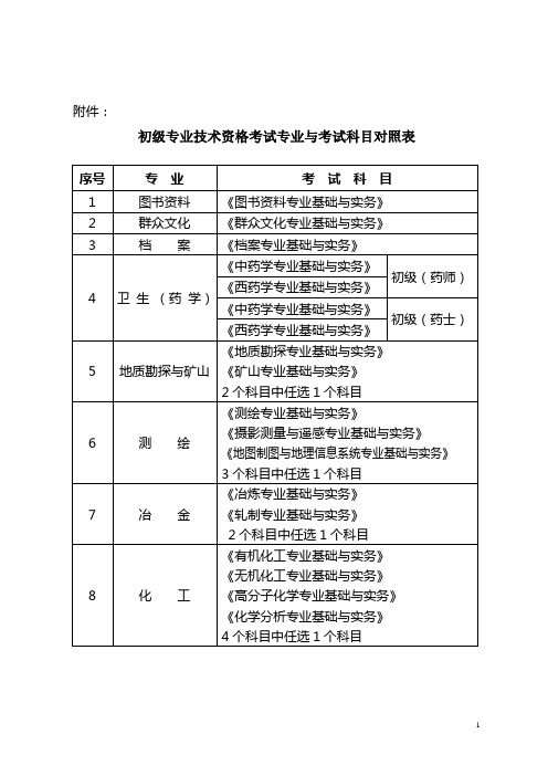 初级专业技术资格考试专业与考试科目对照表