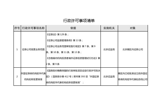 行政许可事项清单【模板】