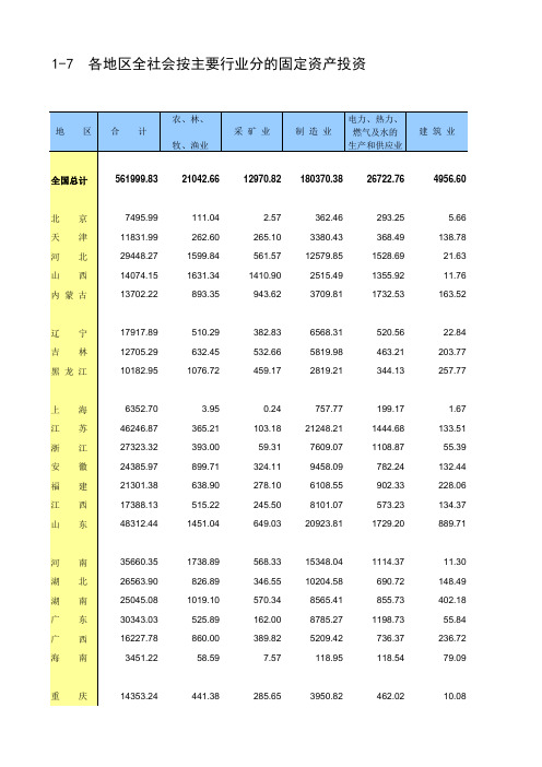 中国固定资产投资统计年鉴2016全国各地方省市区指标：各地区全社会按主要行业分的固定资产投资