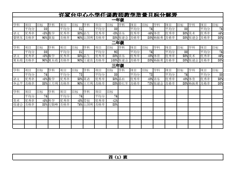 教师教学质量目标分解表