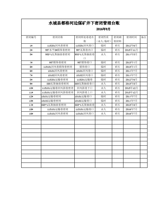 井下密闭管理台账井下密闭管理台账