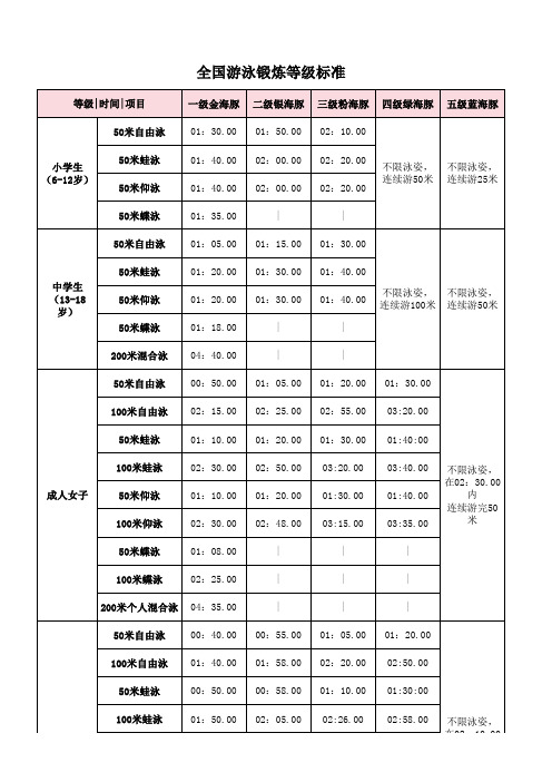 游泳考级标准