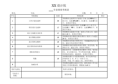 建筑设计院人员考核表