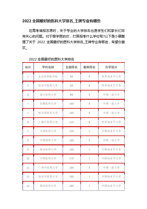 2022全国最好的医科大学排名_王牌专业有哪些