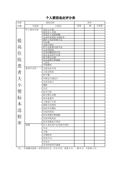 品管圈提高住院患者大小便标本送检率个人要因选定评分表模板