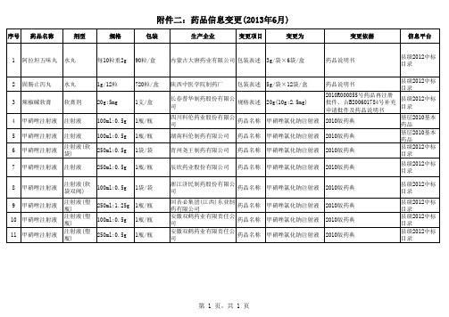 药品信息变更