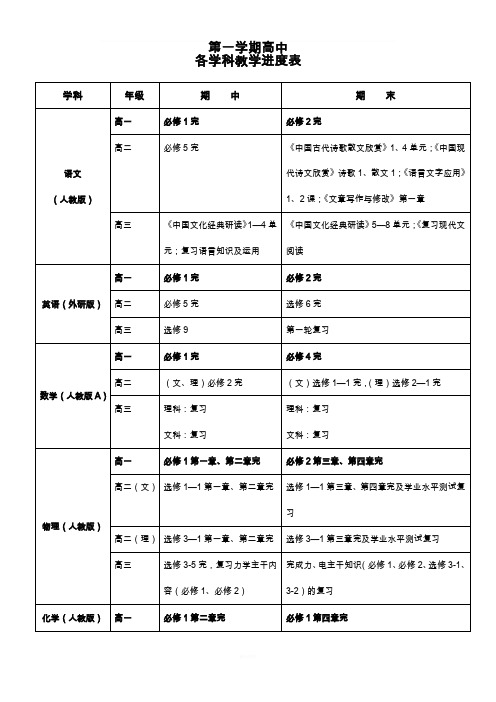 天津高中各学科进度安排