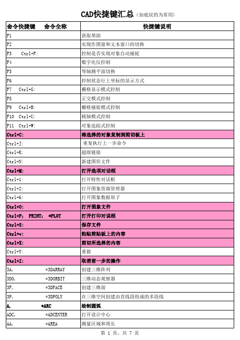 CAD快捷键(很全哦)