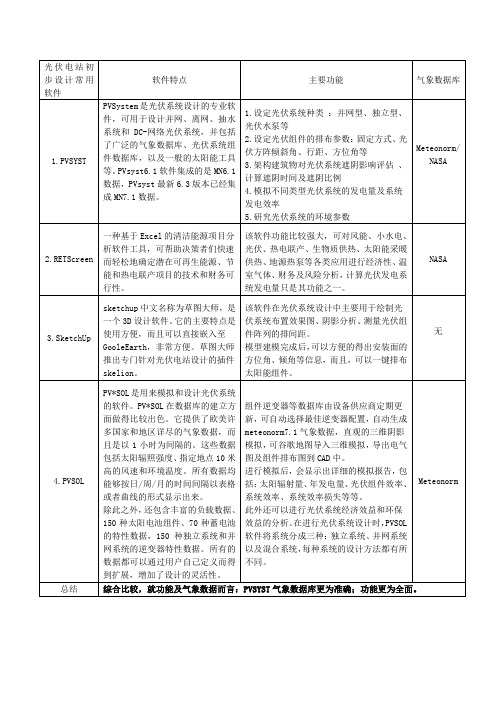 光伏电站初步设计常用软件及气象数据对比