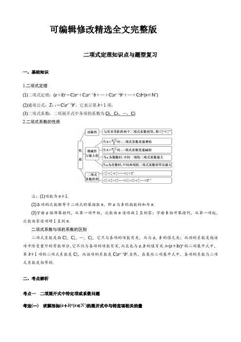 高考数学一轮复习---二项式定理知识点与题型复习精选全文