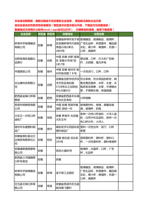 新版安徽省口杯工商企业公司商家名录名单联系方式大全82家