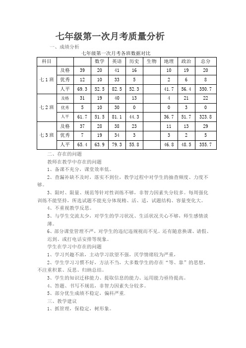 七年级第一次月考质量分析