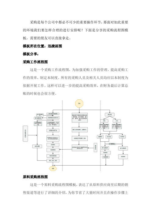 采购流程图模板分享