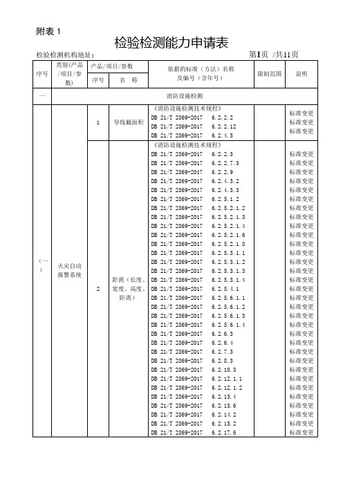 检验检测能力申请表附表1