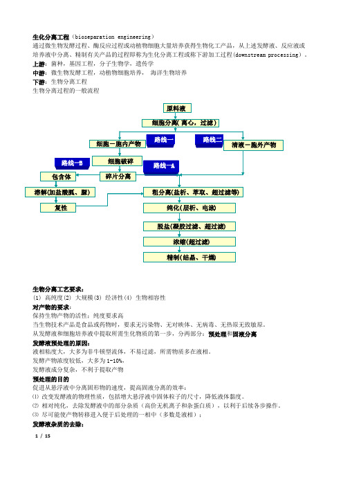 生化分离工程 复习题