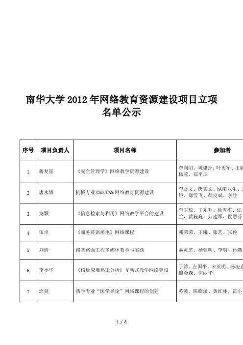 南华大学2012年网络教育资源建设项目立项名单公示