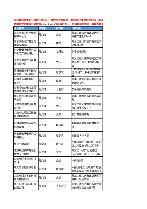 2020新版黑龙江省开关工商企业公司名录名单黄页联系方式大全415家