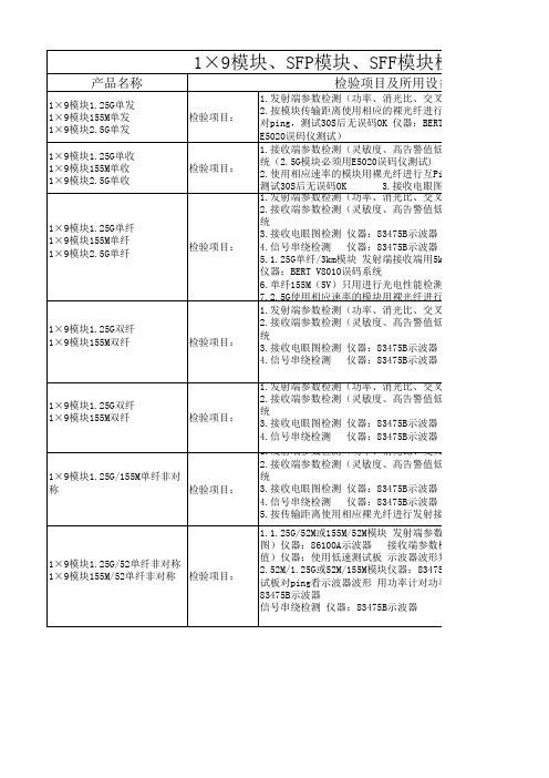 模块检验项目