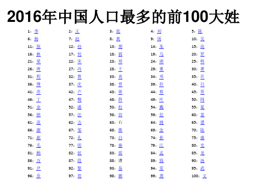 2016年中国人口最多的前100大姓