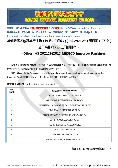 其他无环多胺及其衍生物(包括它们的盐)(HS 292129)2017 墨西哥(2