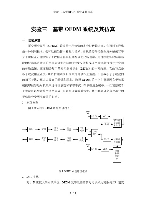 实验三-基带OFDM系统及其仿真