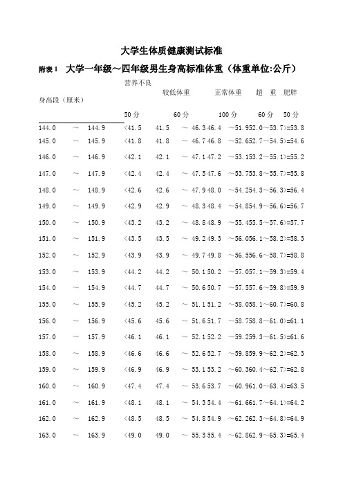 大学生体质健康测试标准