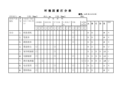 环境因素打分表