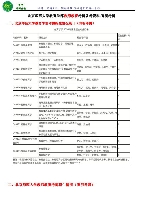 北京师范大学教师教育考博分数线报录比历年真题-育明考博