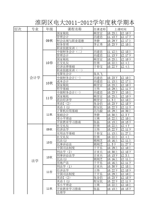 淮阴区电大2011-2012学年度秋学期本、专科开课总课程表