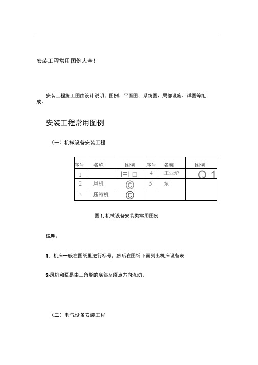 安装工程常用图例大全