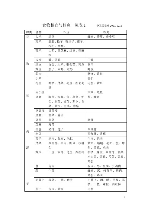 食物相宜与相克