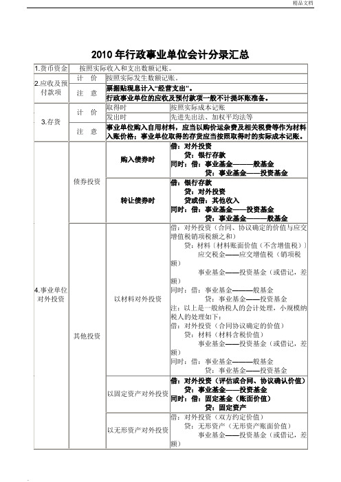 行政事业单位会计分录汇总