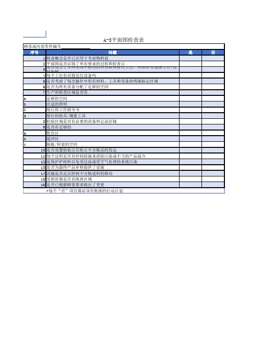 最新版APQP-平面图检查表