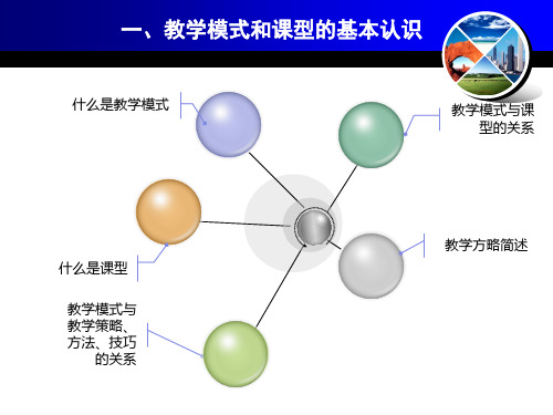 小学科学教学模式与课型简析