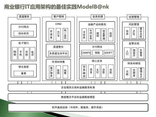 商业银行IT应用架构的最佳实践