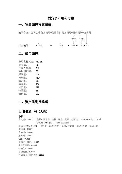 固定资产编码方案