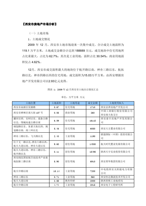 西安市房地产市场分析