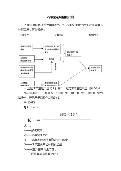 洁净室送风量的计算