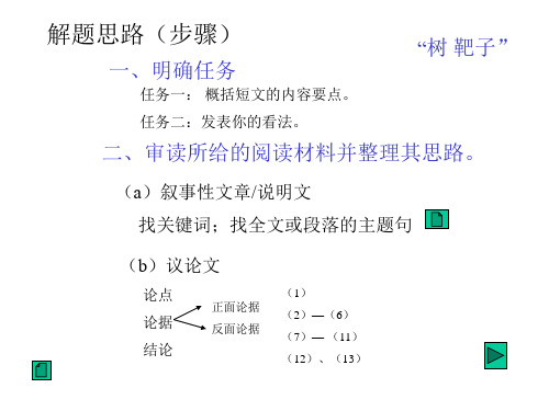 高考英语任务型写作指导(PPT)5-1