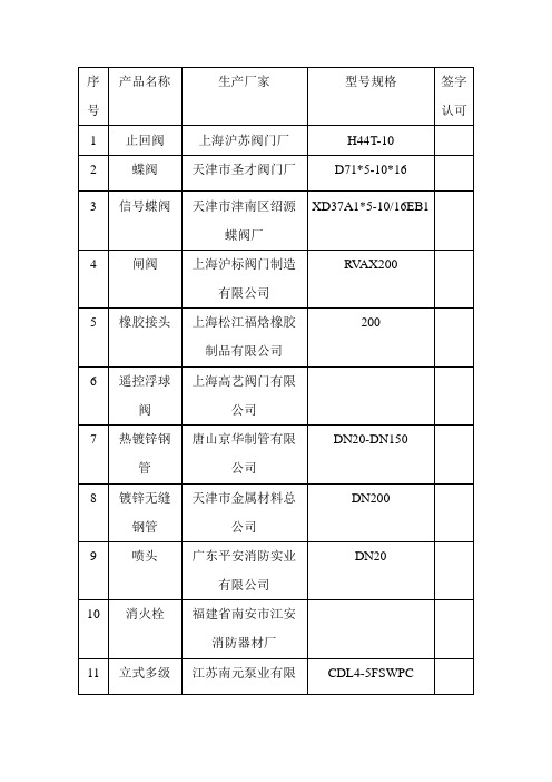 产品确认单