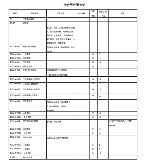 上海医院收费项目和标准