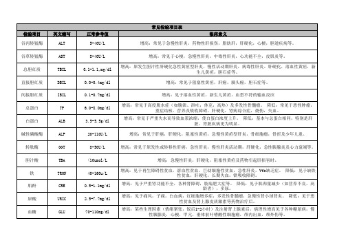 常见检验项目表