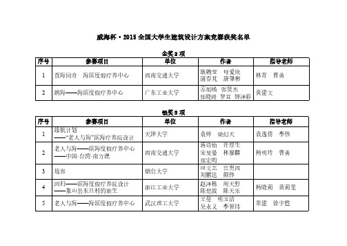 【VIP专享】20150821威海杯·2015全国大学生建筑设计方案竞赛获奖名单