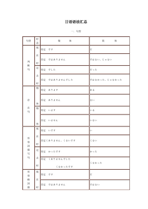 日语语法汇总