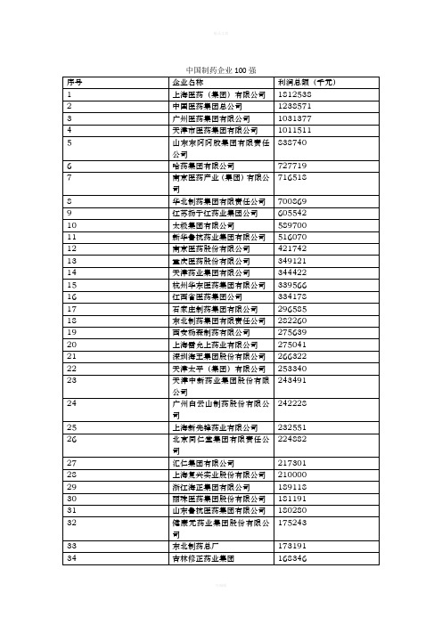 中国制药企业100强