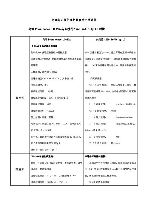 岛津与安捷伦液相综合对比及评价