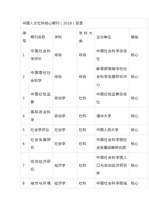 中国人文社会科学核心期刊