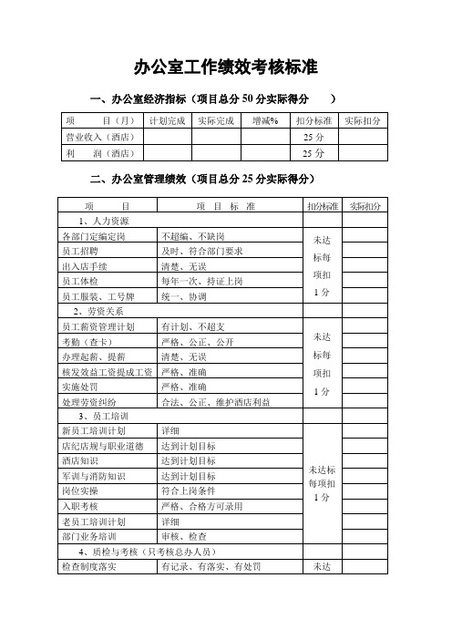 办公室工作绩效考核标准